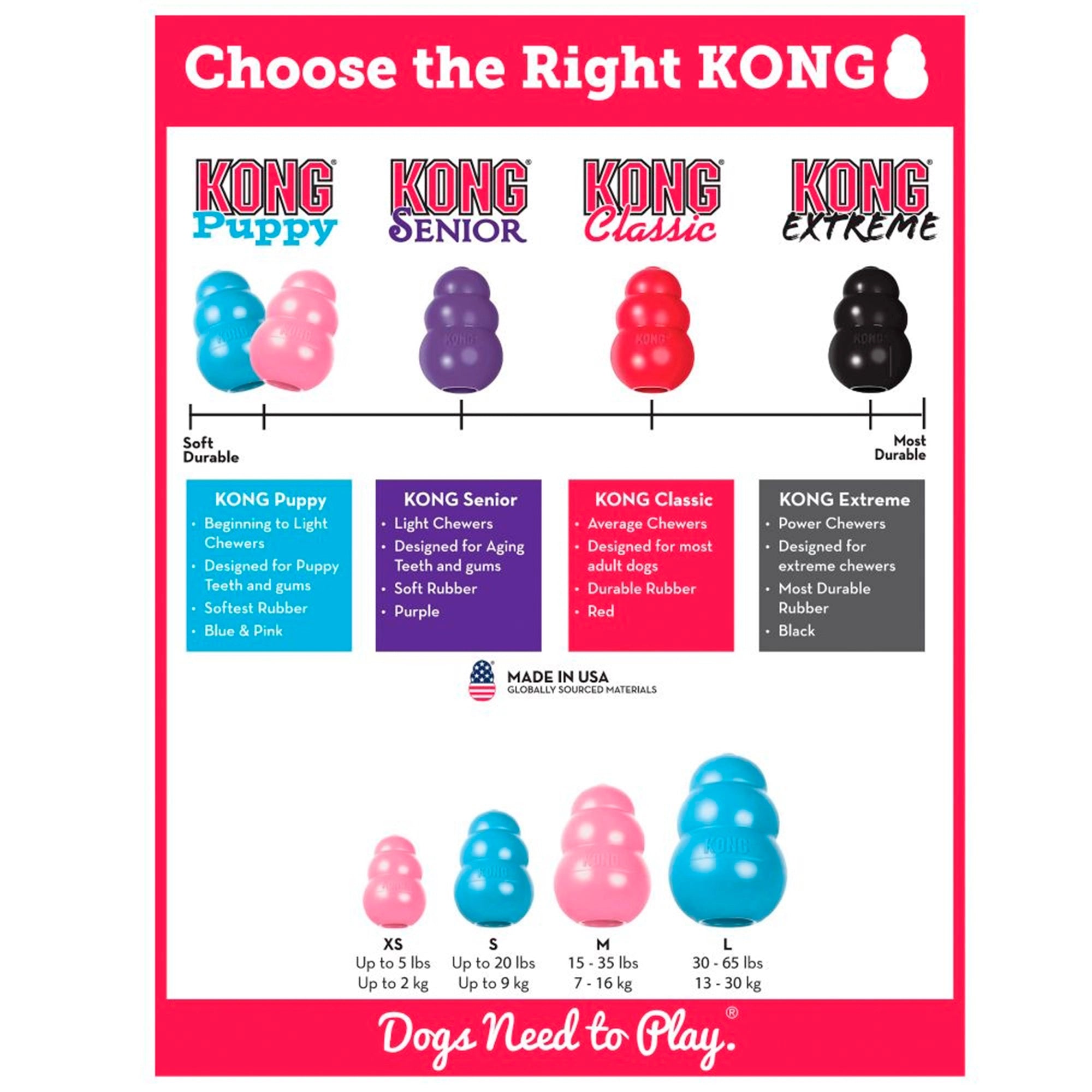 Kong Leksak Puppy Mix L
